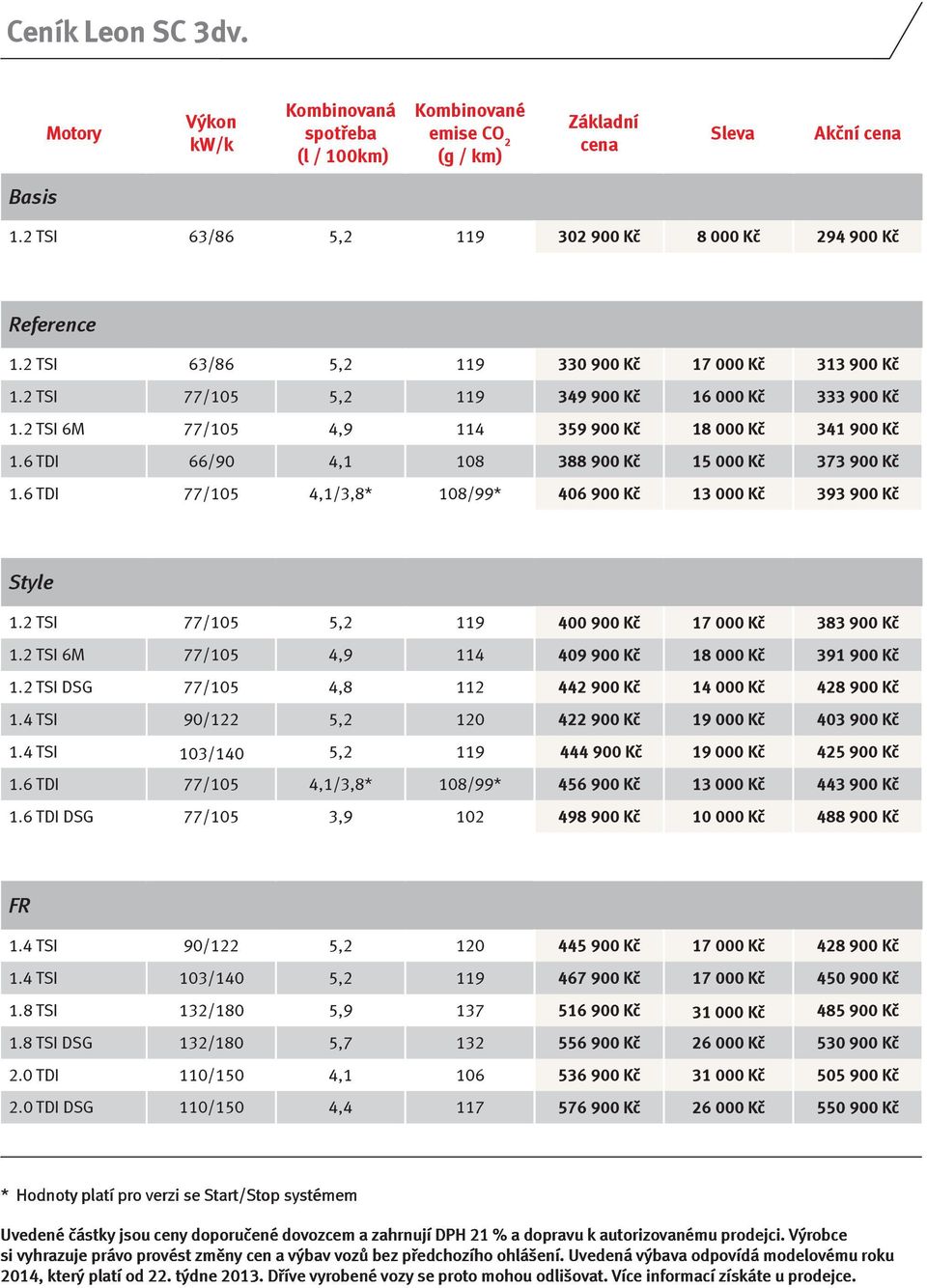 6 TDI 66/90 4,1 108 388 900 Kč 15 000 Kč 373 900 Kč 1.6 TDI 77/105 4,1/3,8* 108/99* 406 900 Kč 13 000 Kč 393 900 Kč Style 1.2 TSI 77/105 5,2 119 400 900 Kč 17 000 Kč 383 900 Kč 1.