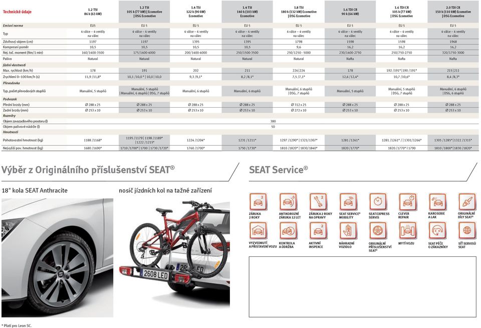 0 TDI CR 150 k (110 kw) Ecomotive Emisní norma EU5 EU 5 EU 5 EU 5 EU 5 EU 5 EU 5 EU 5 Typ Zdvihový objem (cm) 1197 1197 1395 1395 1798 1598 1598 1968 Kompresní poměr 10,5 10,5 10,5 10,5 9,6 16,2 16,2