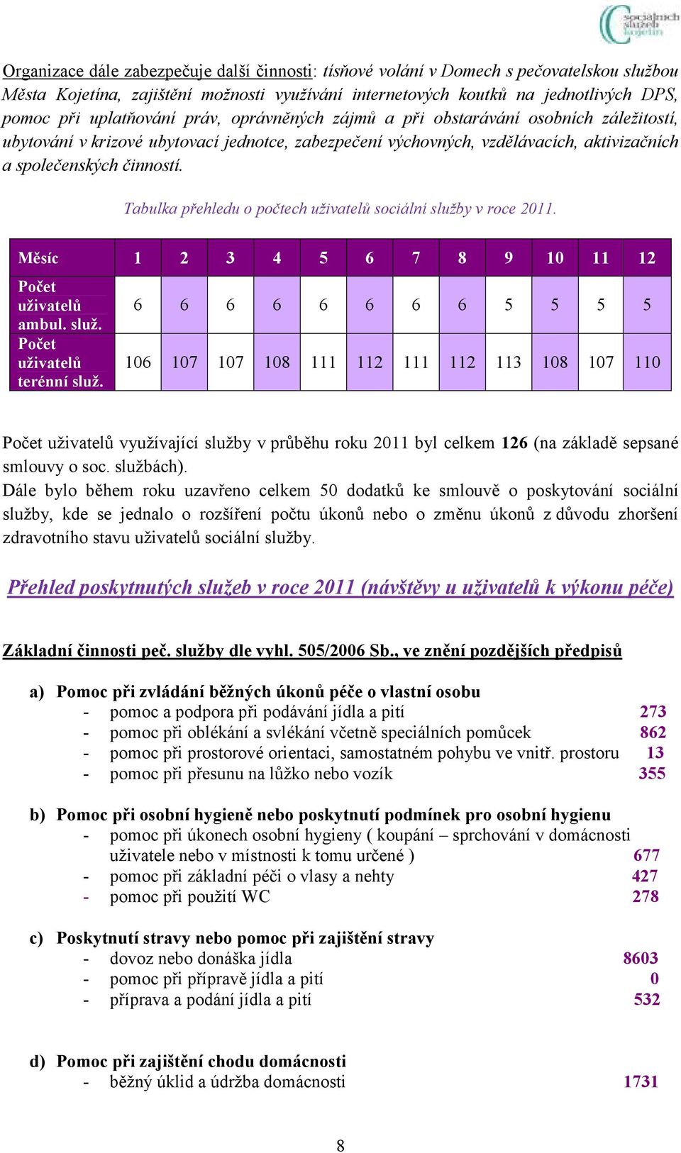 Tabulka přehledu o počtech uživatelů sociální služby v roce 2011. Měsíc 1 2 3 4 5 6 7 8 9 10 11 12 Počet uživatelů ambul. služ. Počet uživatelů terénní služ.