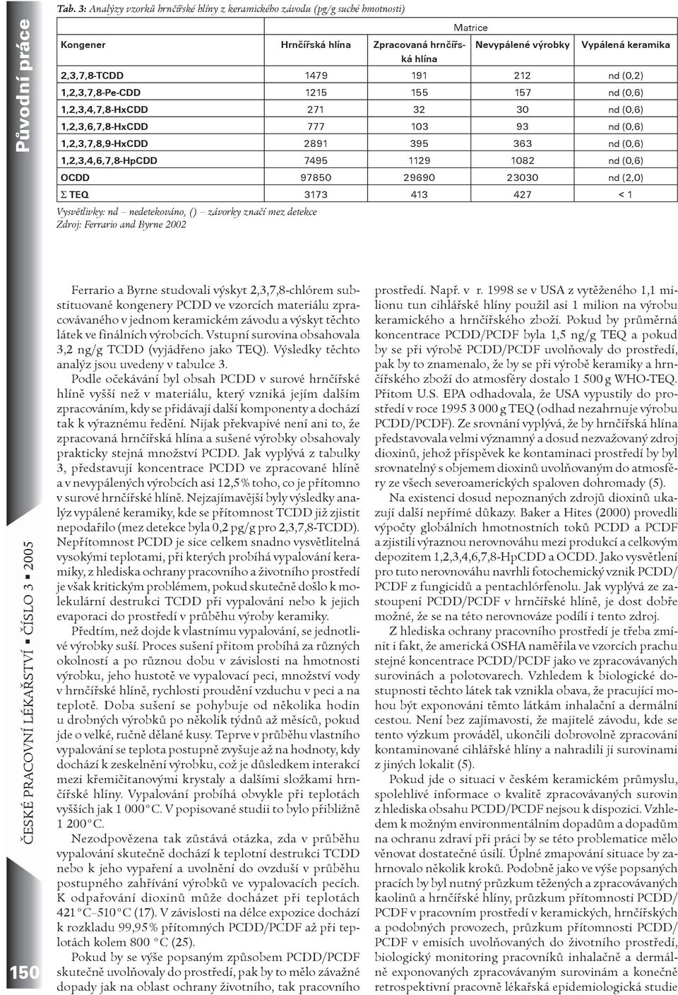 2,3,7,8-chlórem substituované kongenery PCDD ve vzorcích materiálu zpracovávaného v jednom keramickém závodu a výskyt tìchto látek ve finálních výrobcích.