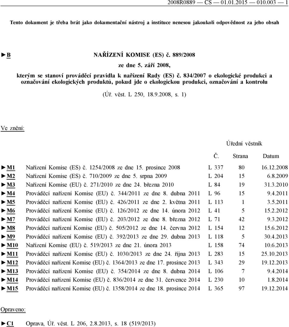 věst. L 250, 18.9.2008, s. 1) Ve znění: Úřední věstník Č. Strana Datum M1 Nařízení Komise (ES) č. 1254/2008 ze dne 15. prosince 2008 L 337 80 16.12.2008 M2 Nařízení Komise (ES) č. 710/2009 ze dne 5.