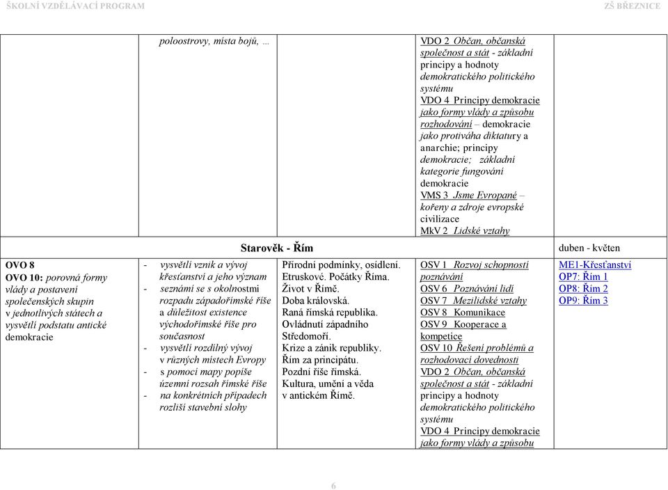 duben - květen OVO 8 OVO 10: porovná formy vlády a postavení společenských skupin v jednotlivých státech a vysvětlí podstatu antické demokracie - vysvětlí vznik a vývoj křesťanství a jeho význam -