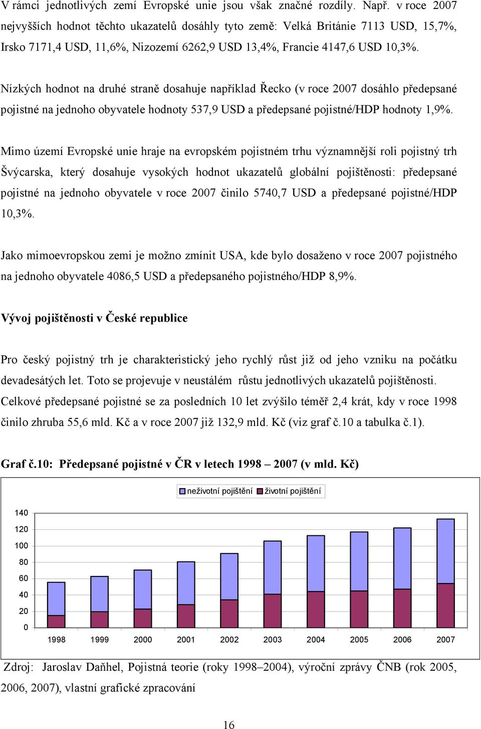 Nízkých hodnot na druhé straně dosahuje například Řecko (v roce 2007 dosáhlo předepsané pojistné na jednoho obyvatele hodnoty 537,9 USD a předepsané pojistné/hdp hodnoty 1,9%.