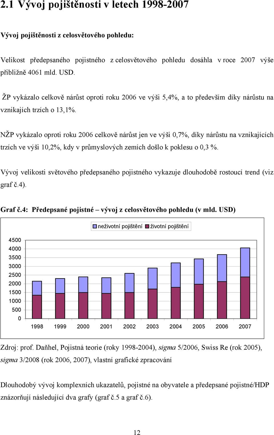 NŽP vykázalo oproti roku 2006 celkově nárůst jen ve výši 0,7%, díky nárůstu na vznikajících trzích ve výši 10,2%, kdy v průmyslových zemích došlo k poklesu o 0,3 %.