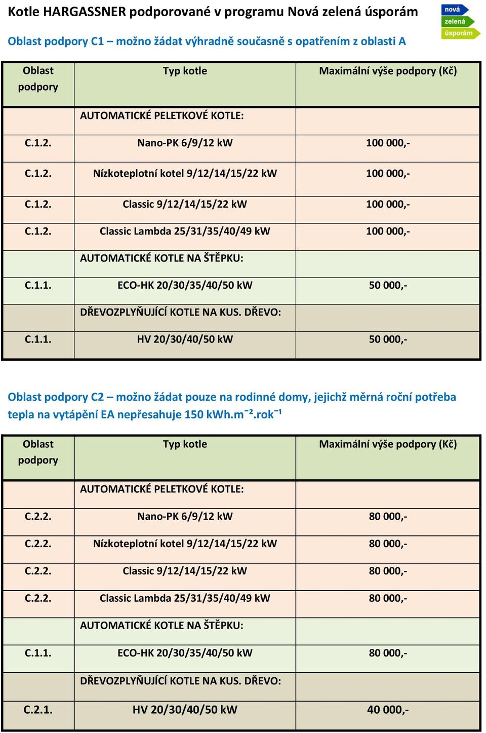 1.1. ECO-HK 20/30/35/40/50 kw 50 000,- DŘEVOZPLYŇUJÍCÍ KOTLE NA KUS. DŘEVO: C.1.1. HV 20/30/40/50 kw 50 000,- Oblast C2 možno žádat pouze na rodinné domy, jejichž měrná roční potřeba tepla na vytápění EA nepřesahuje 150 kwh.