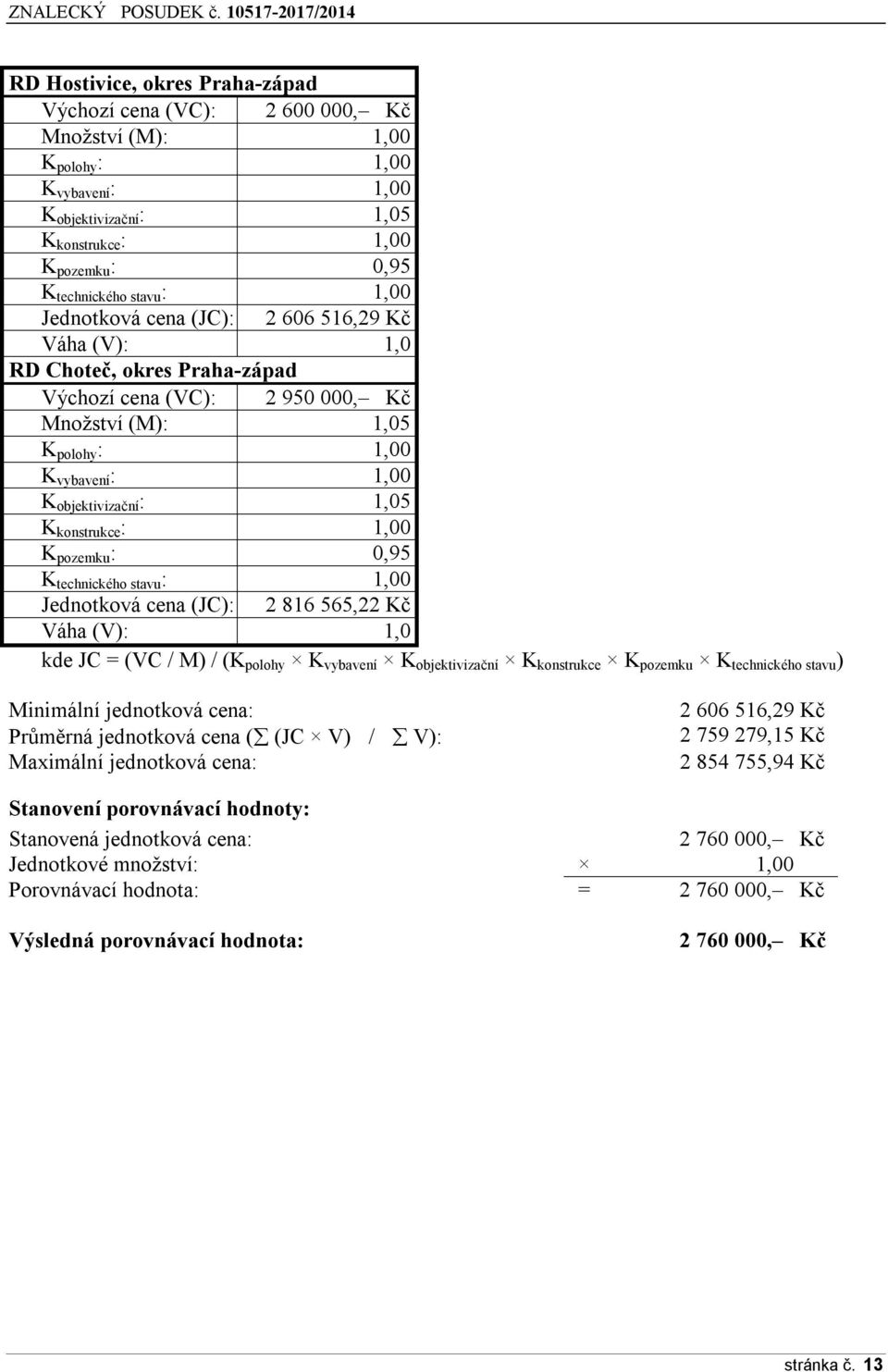 konstrukce : 1,00 K pozemku : 0,95 K technického stavu : 1,00 Jednotková cena (JC): 2 816 565,22 Kč Váha (V): 1,0 kde JC = (VC / M) / (K polohy K vybavení K objektivizační K konstrukce K pozemku K