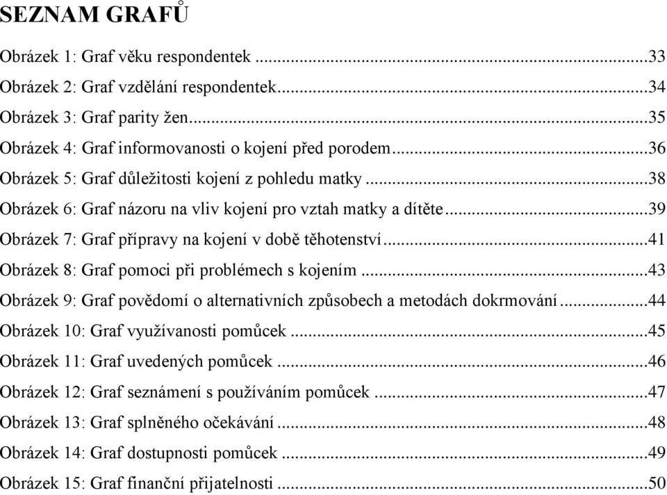 .. 41 Obrázek 8: Graf pomoci při problémech s kojením... 43 Obrázek 9: Graf povědomí o alternativních způsobech a metodách dokrmování... 44 Obrázek 10: Graf využívanosti pomůcek.