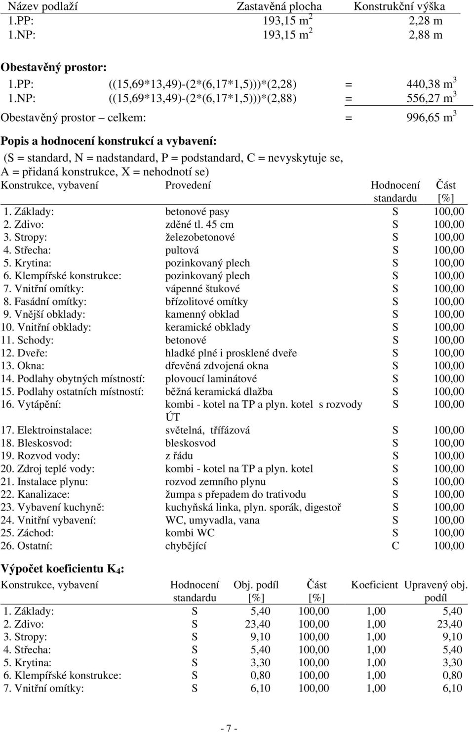 nevyskytuje se, A = přidaná konstrukce, X = nehodnotí se) Konstrukce, vybavení Provedení Hodnocení standardu 1. Základy: betonové pasy S 100,00 2. Zdivo: zděné tl. 45 cm S 100,00 3.