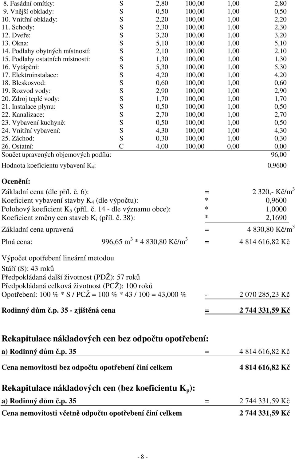 Vytápění: S 5,30 100,00 1,00 5,30 17. Elektroinstalace: S 4,20 100,00 1,00 4,20 18. Bleskosvod: S 0,60 100,00 1,00 0,60 19. Rozvod vody: S 2,90 100,00 1,00 2,90 20.