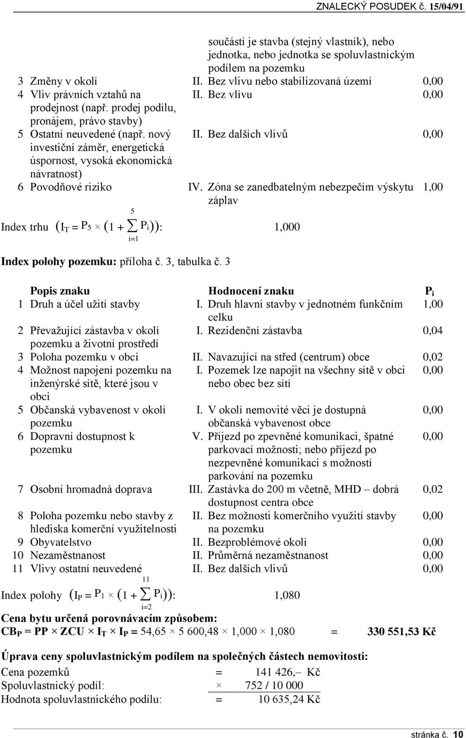 Bez dalších vlivů 0,00 investiční záměr, energetická úspornost, vysoká ekonomická návratnost) 6 Povodňové riziko IV.