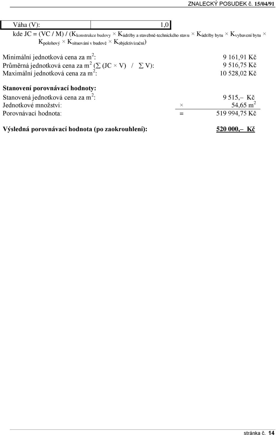 jednotková cena za m 2 : 9 161,91 Kč 9 516,75 Kč 10 528,02 Kč Stanovení porovnávací hodnoty: Stanovená jednotková cena za m 2 : 9 515,