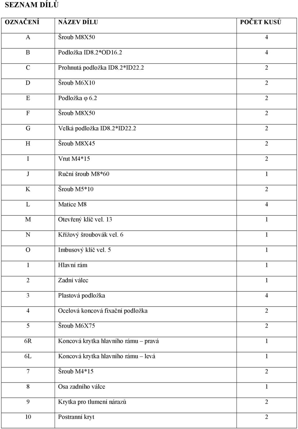 13 1 N Křížový šroubovák vel. 6 1 O Imbusový klíč vel.