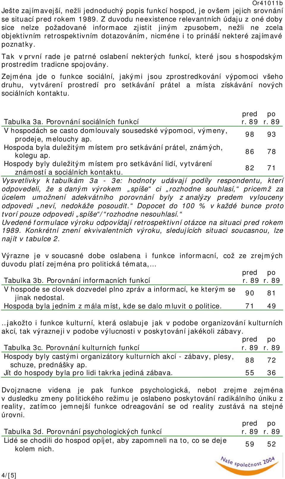 zajímavé poznatky. Tak v první rade je patrné oslabení nekterých funkcí, které jsou s hospodským prostredím tradicne spojovány.