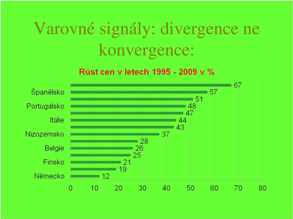 divergence