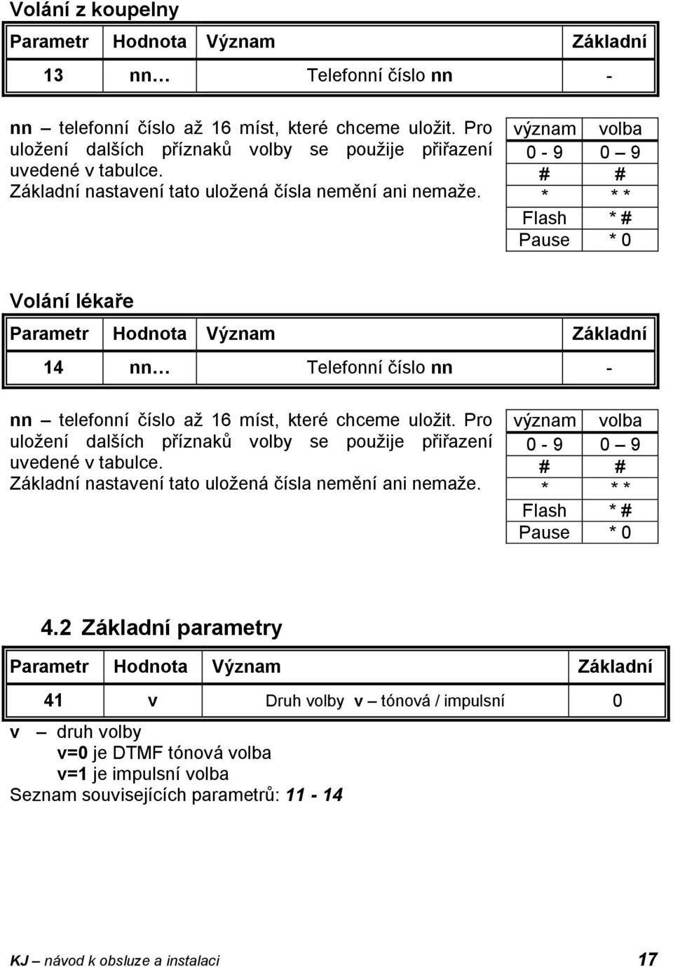 význam volba 0-9 0 9 # # * * * Flash * # Pause * 0 Volání lékaře 14 nn Telefonní číslo nn - nn telefonní číslo až 16 míst, které chceme uložit.