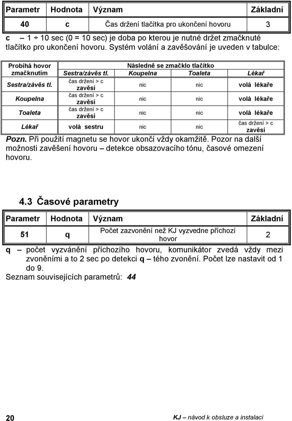 čas držení > c zavěsí nic nic volá lékaře Koupelna čas držení > c zavěsí nic nic volá lékaře Toaleta čas držení > c zavěsí nic nic volá lékaře Lékař volá sestru nic nic čas držení > c zavěsí Pozn.