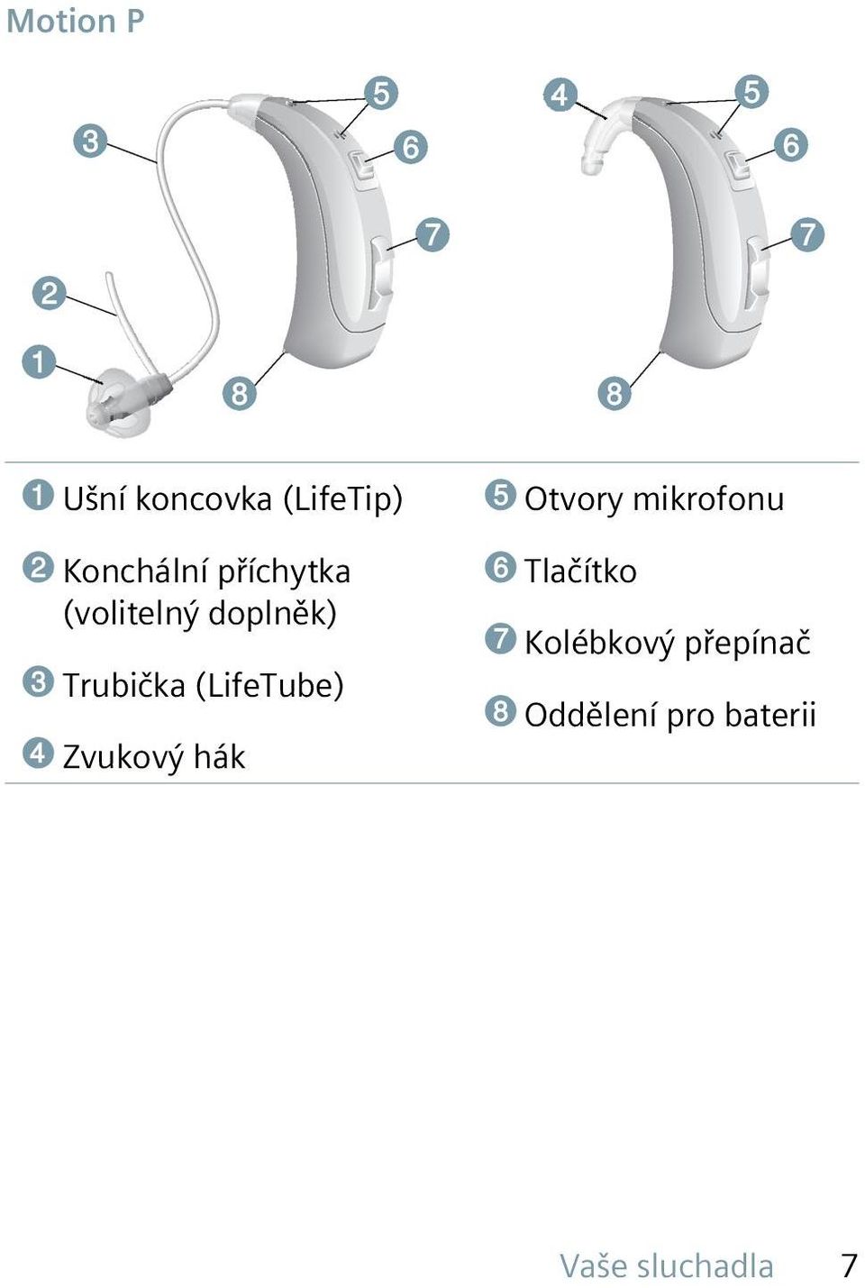 (LifeTube) ➍ Zvukový hák ➎ Otvory mikrofonu ➏