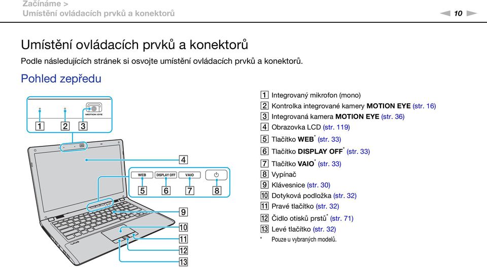 16) C Integrovaná kamera MOTIO EYE (str. 36) D Obrazovka LCD (str. 119) E Tlačítko WEB * (str. 33) F Tlačítko DISPLAY OFF * (str.