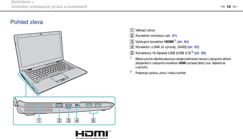 92) E Konektory Hi-Speed USB (USB 2.0) *2 (str.