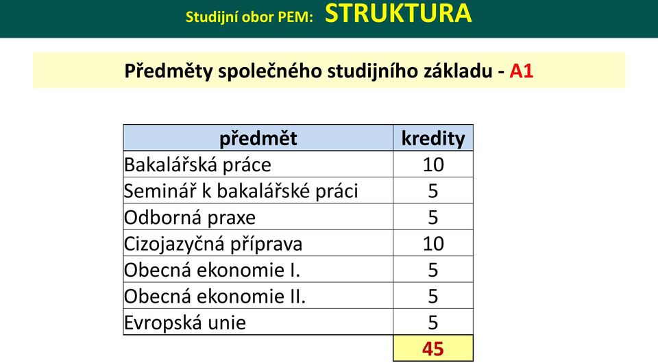 bakalářské práci 5 Odborná praxe 5 Cizojazyčná příprava 10