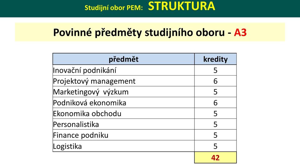 management 6 Marketingový výzkum 5 Podniková ekonomika 6