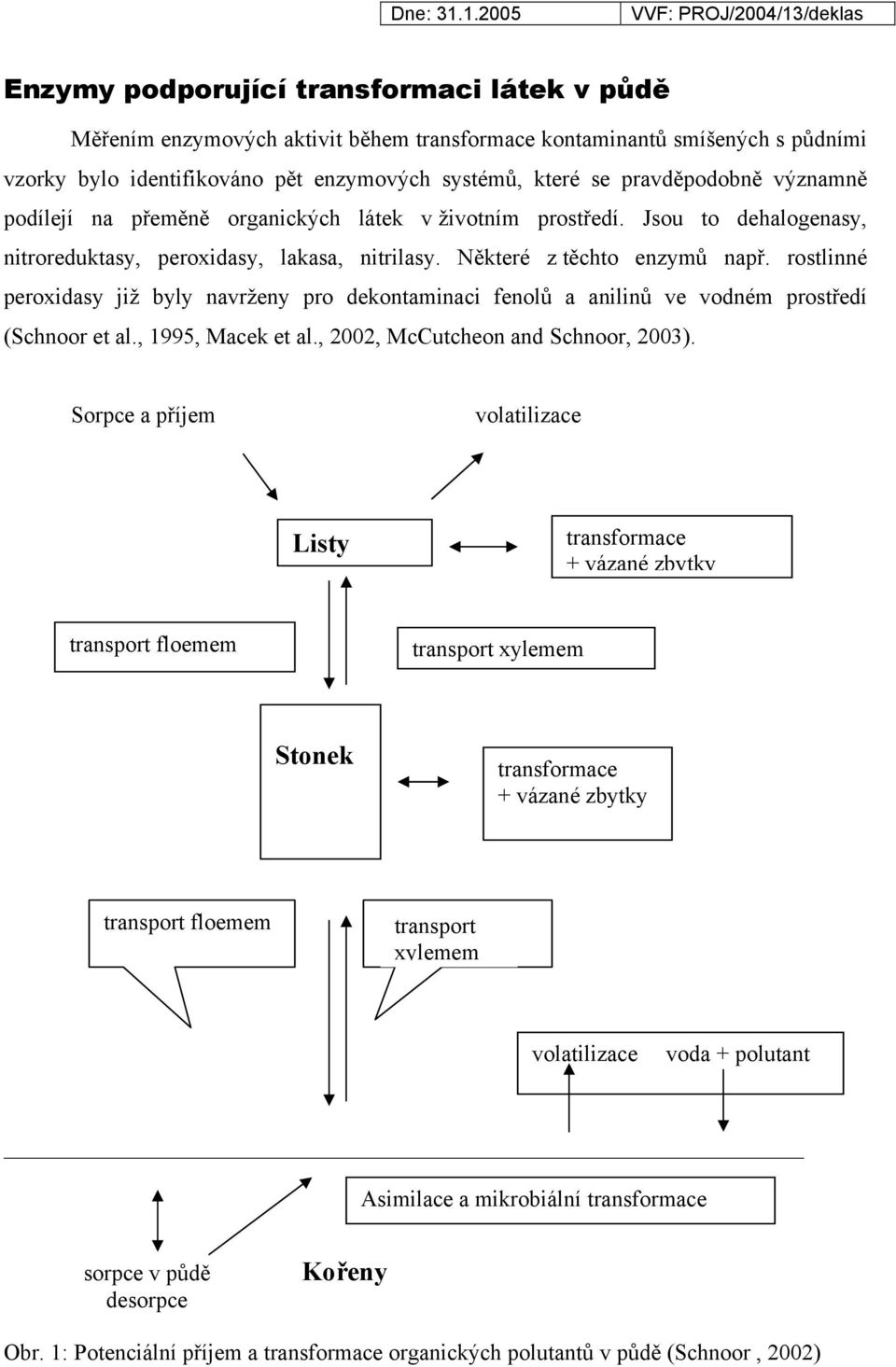rostlinné peroxidasy již byly navrženy pro dekontaminaci fenolů a anilinů ve vodném prostředí (Schnoor et al., 1995, Macek et al., 2002, McCutcheon and Schnoor, 2003).