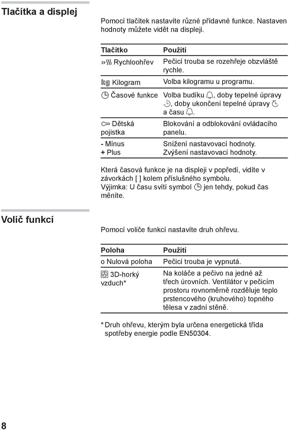 Snížení nastavovací hodnoty. Zvýšení nastavovací hodnoty. Která časová funkce je na displeji v popředí, vidíte v závorkách [ ] kolem příslušného symbolu.