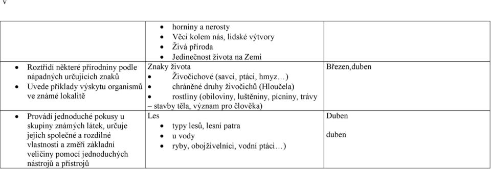 kolem nás, lidské výtvory Živá příroda Jedinečnost života na Zemi Znaky života Živočichové (savci, ptáci, hmyz ) chráněné druhy živočichů (Hloučela)