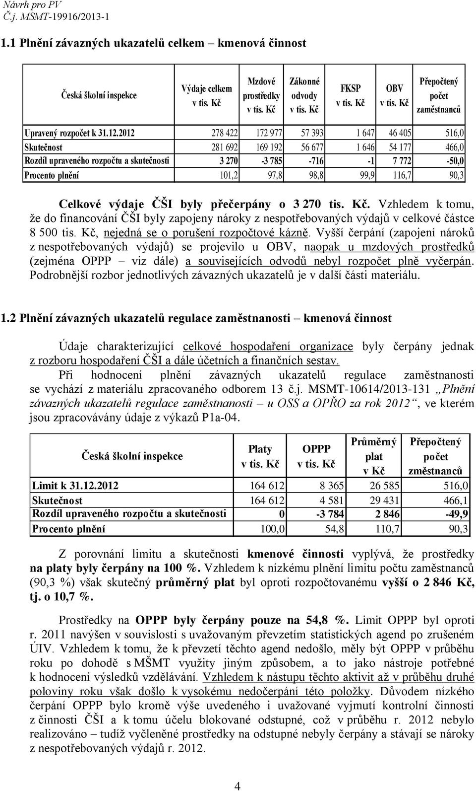 98,8 99,9 116,7 90,3 Celkové výdaje ČŠI byly přečerpány o 3 270 tis. Kč. Vzhledem k tomu, že do financování ČŠI byly zapojeny nároky z nespotřebovaných výdajů v celkové částce 8 500 tis.