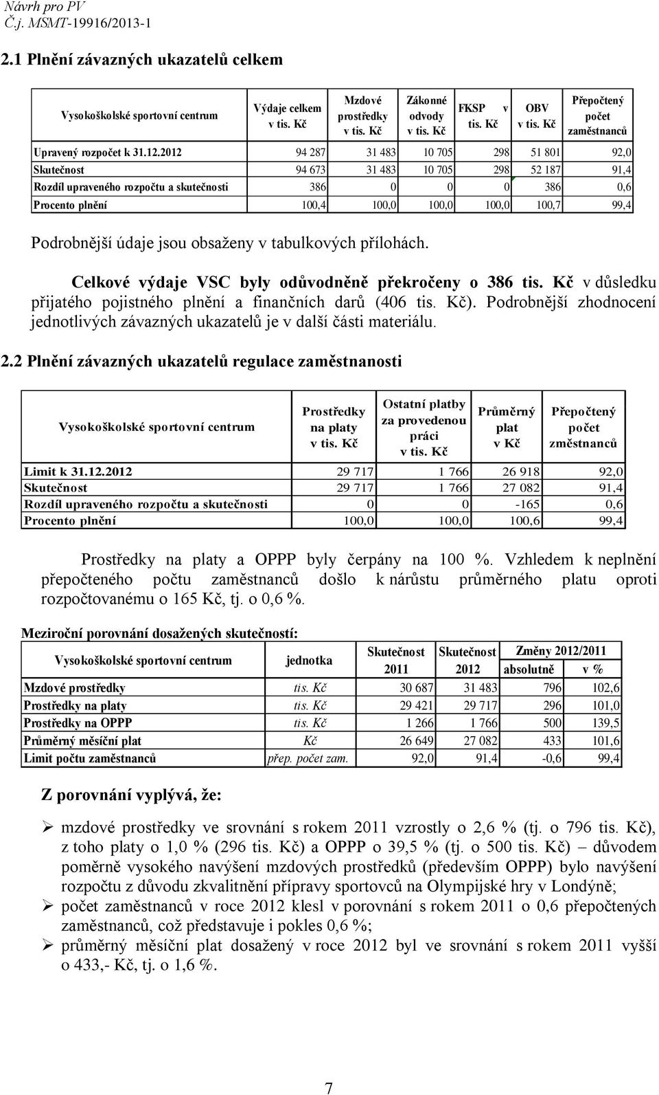 Podrobnější údaje jsou obsaženy v tabulkových přílohách. Celkové výdaje VSC byly odůvodněně překročeny o 386 tis. Kč v důsledku přijatého pojistného plnění a finančních darů (406 tis. Kč).