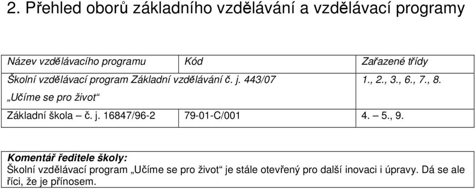 Učíme se pro život Základní škola č. j. 16847/96-2 79-01-C/001 4. 5., 9.