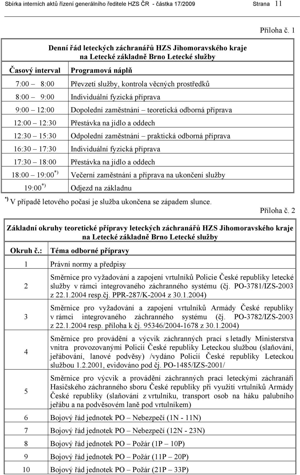 Individuální fyzická příprava 9:00 12:00 Dopolední zaměstnání teoretická odborná příprava 12:00 12:30 Přestávka na jídlo a oddech 12:30 15:30 Odpolední zaměstnání praktická odborná příprava 16:30