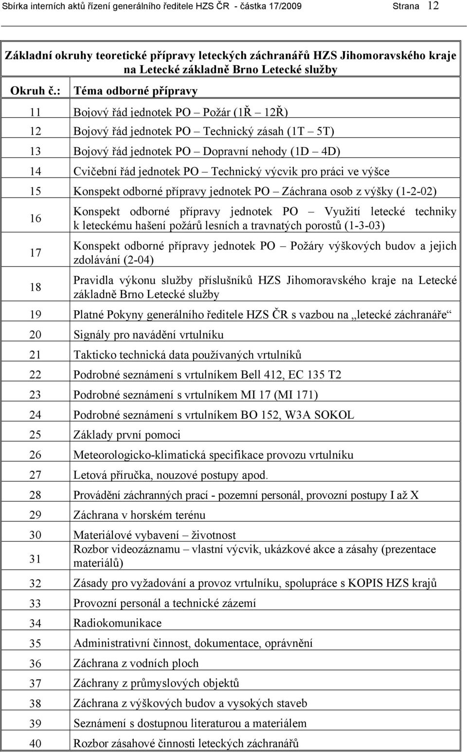 : Téma odborné přípravy 11 Bojový řád jednotek PO Požár (1Ř 12Ř) 12 Bojový řád jednotek PO Technický zásah (1T 5T) 13 Bojový řád jednotek PO Dopravní nehody (1D 4D) 14 Cvičební řád jednotek PO