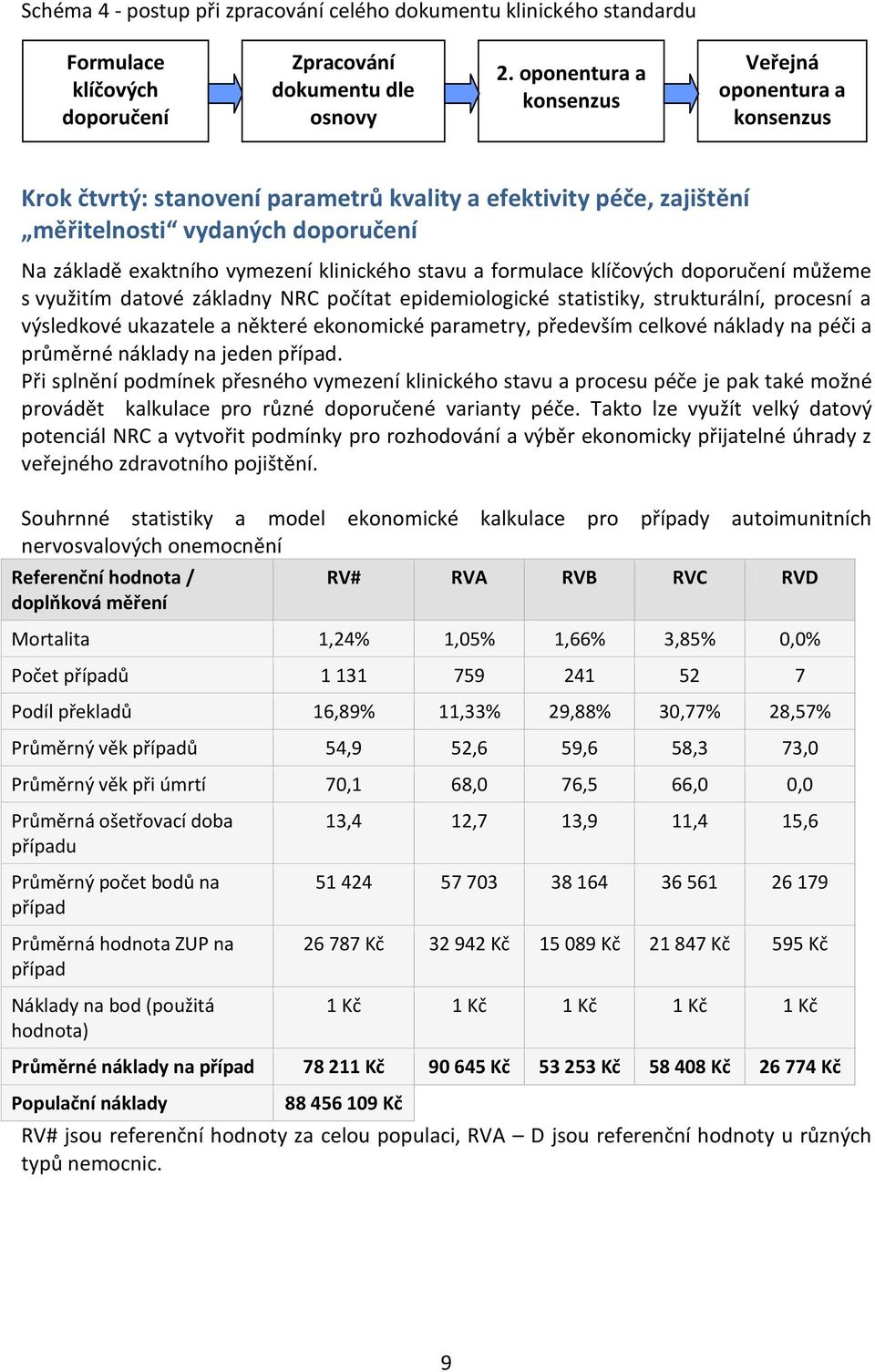 stavu a formulace klíčových doporučení můžeme s využitím datové základny NRC počítat epidemiologické statistiky, strukturální, procesní a výsledkové ukazatele a některé ekonomické parametry,