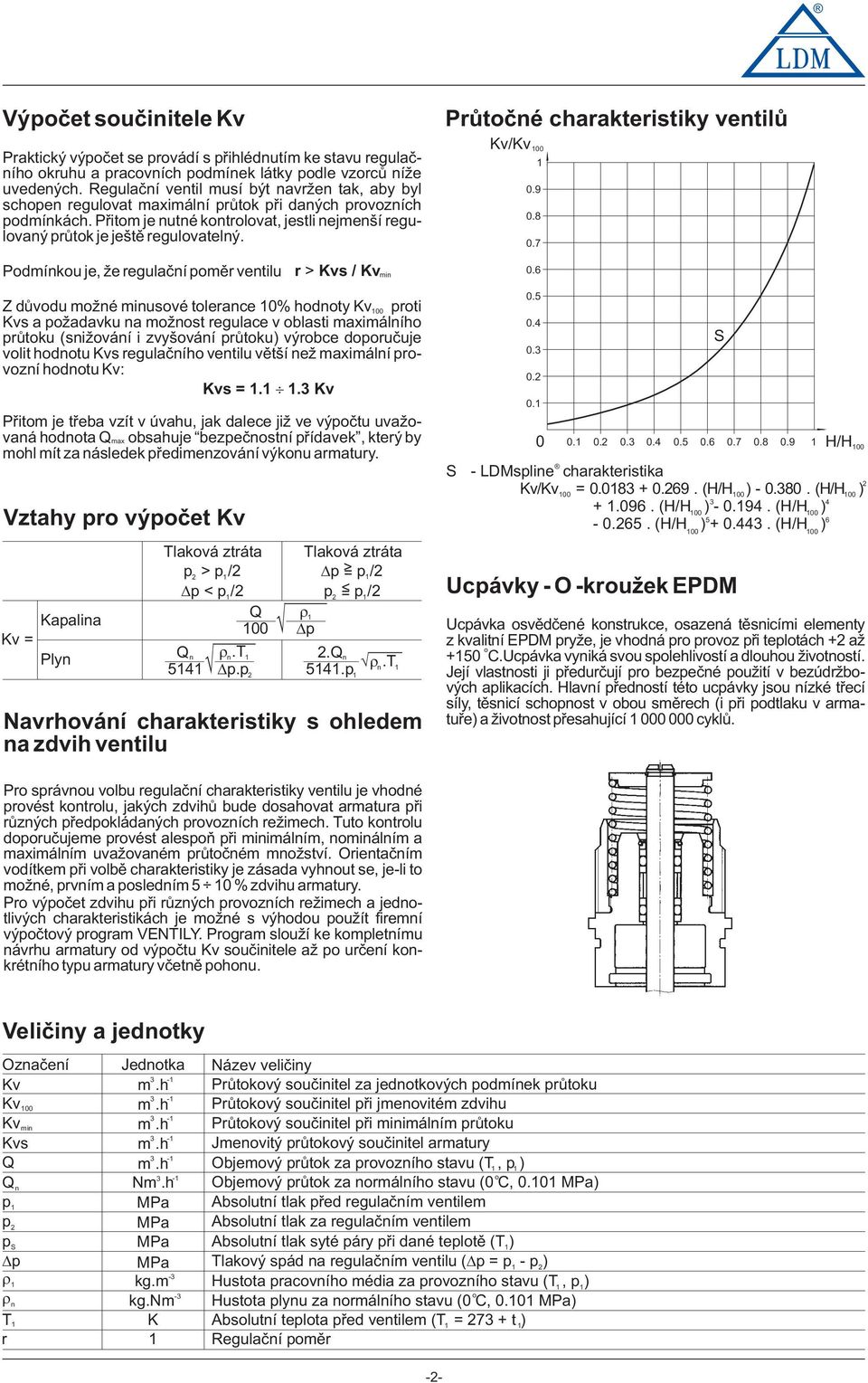 Prùtèné charakteristiky ventilù Kv/Kv 1 0.9 0.8 0.7 Pdmínku je, e regulaèní pmìr ventilu r > Kvs/Kv min 0.