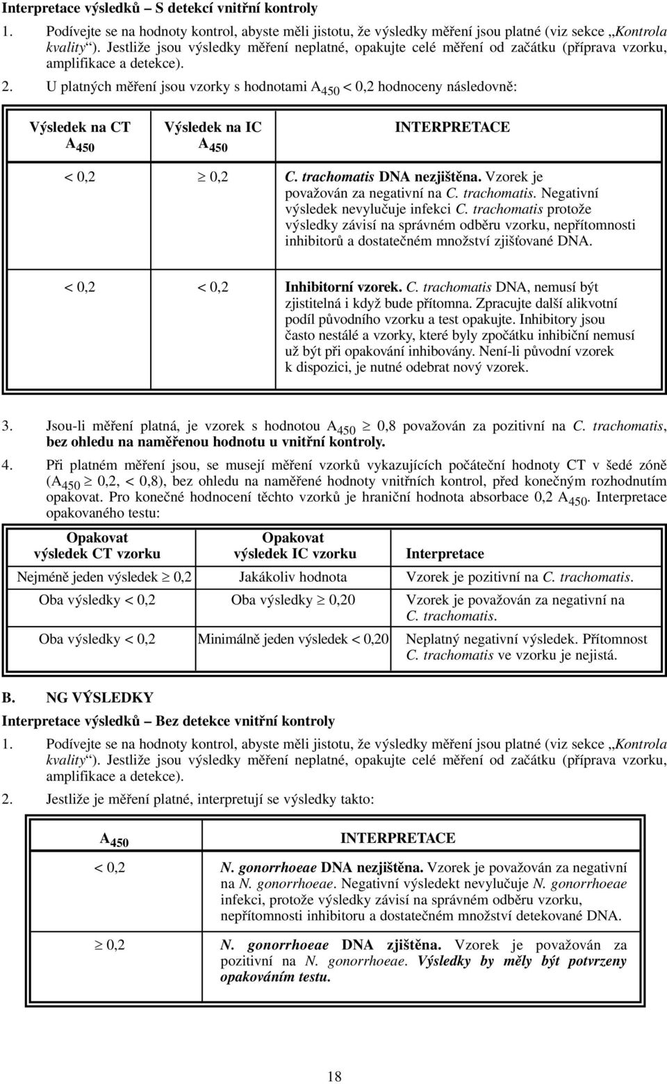 U platných měření jsou vzorky s hodnotami A 450 < 0,2 hodnoceny následovně: Výsledek na CT Výsledek na IC INTERPRETACE A 450 A 450 < 0,2 0,2 C. trachomatis DNA nezjištěna.