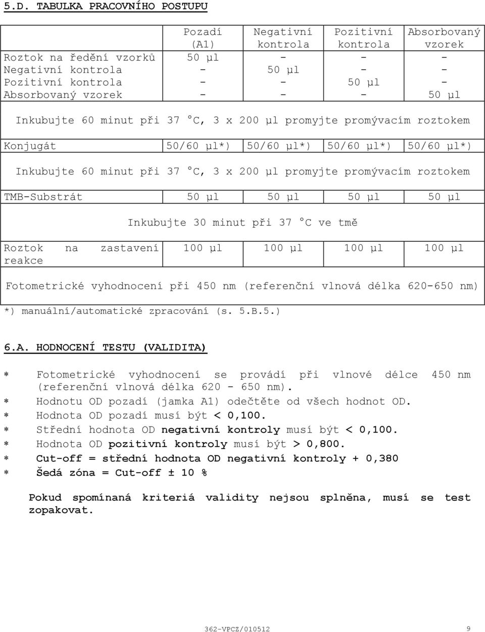 TMBSubstrát 50 μl 50 μl 50 μl 50 μl Inkubujte 30 minut při 37 C ve tmě Roztok na zastavení reakce 100 μl 100 μl 100 μl 100 μl Fotometrické vyhodnocení při 450 nm (referenční vlnová délka 620650 nm)