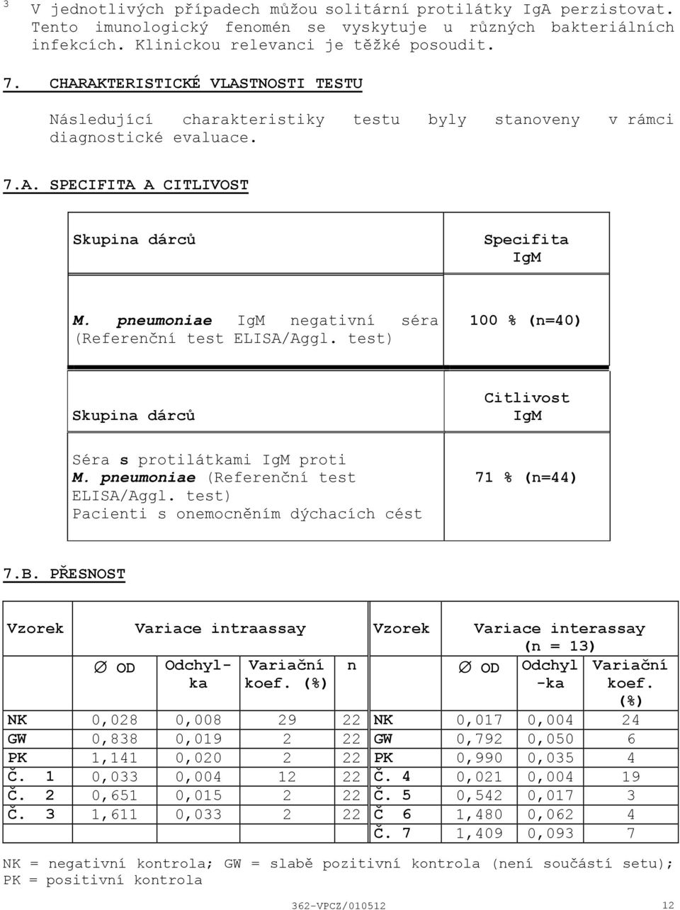 pneumoniae IgM negativní séra (Referenční test ELISA/Aggl. test) 100 % (n=40) Skupina dárců Séra s protilátkami IgM proti M. pneumoniae (Referenční test ELISA/Aggl.