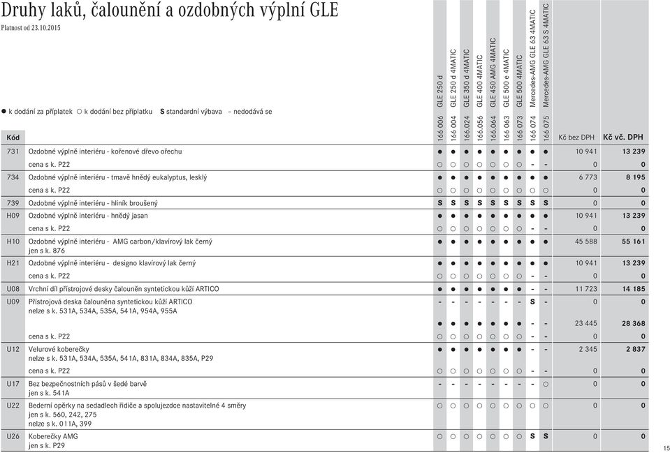 P22 739 Ozdobné výplně interiéru - hliník broušený S S S S S S S S S 0 0 H09 Ozdobné výplně interiéru - hnědý jasan 10 941 13 239 H10 cena s k.