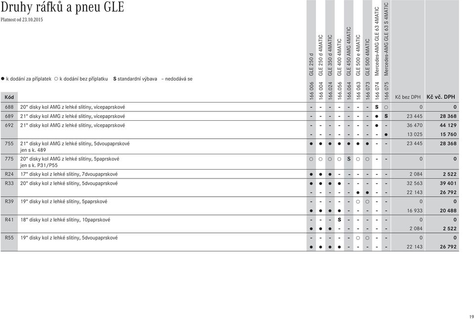 P31/P55 - - - - - - - - 13 025 15 760 - - 23 445 28 368 - - 0 0 R24 17 disky kol z lehké slitiny, 7dvoupaprskové - S - - - - 2 084 2 522 R33 20 disky kol z lehké slitiny, 5dvoupaprskové - - - - - 32