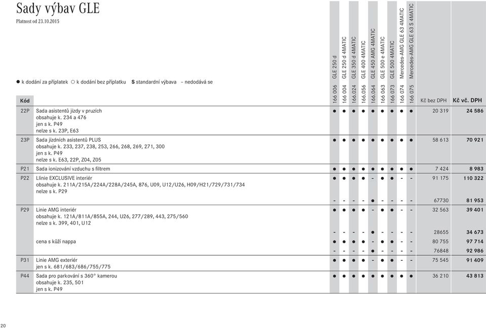 211A/215A/224A/228A/245A, 876, U09, U12/U26, H09/H21/729/731/734 nelze s k. P29 - - - - - - - - 67730 81 953 P29 Linie AMG interiér - - - 32 563 39 401 obsahuje k.