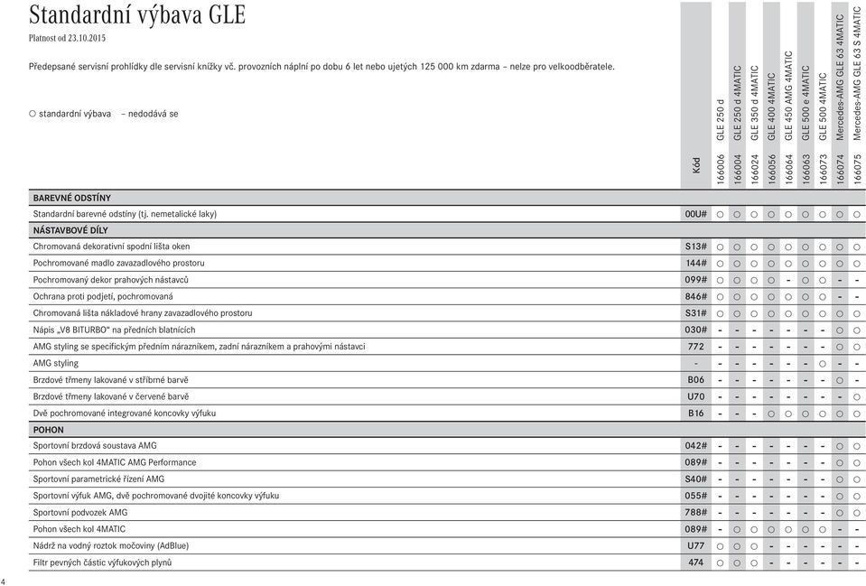 nemetalické laky) 00U# NÁSTAVBOVÉ DÍLY Chromovaná dekorativní spodní lišta oken S13# Pochromované madlo zavazadlového prostoru 144# Pochromovaný dekor prahových nástavců 099# - - - Ochrana proti