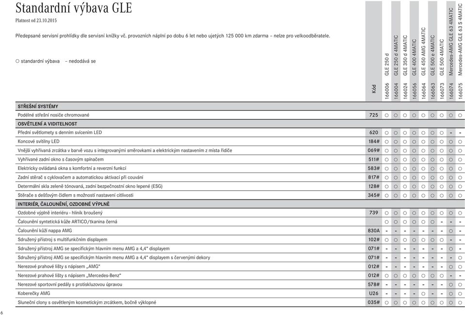 denním svícením LED 620 - - Koncové svítilny LED 184# Vnější vyhřívaná zrcátka v barvě vozu s integrovanými směrovkami a elektrickým nastavením z místa řidiče 069# Vyhřívané zadní okno s časovým