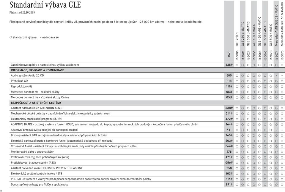 systém Audio 20 CD 505 - - Přehrávač CD 818 Reproduktory (8) 111# Mercedes connect me - základní služby 06U Mercedes connect me - Vzdálené služby Online 05U BEZPEČNOST A ASISTENČNÍ SYSTÉMY Asistent