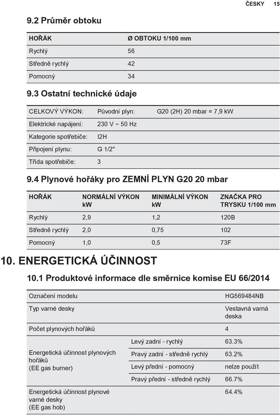 4 Plynové hořáky pro ZEMNÍ PLYN G20 20 mbar HOŘÁK NORMÁLNÍ VÝKON kw MINIMÁLNÍ VÝKON kw ZNAČKA PRO TRYSKU 1/100 mm Rychlý 2,9 1,2 120B Středně rychlý 2,0 0,75 102 Pomocný 1,0 0,5 73F 10.