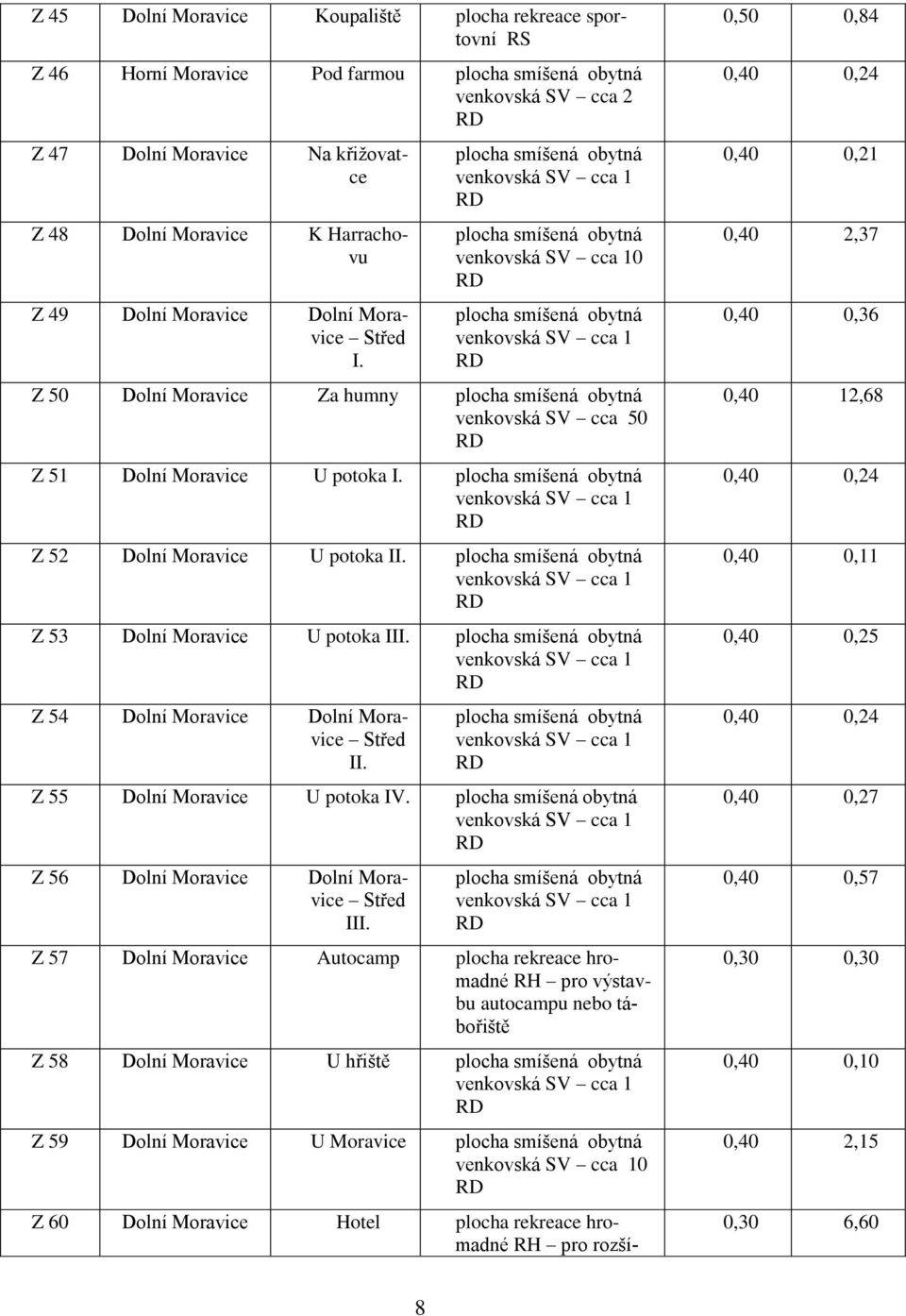 Z 54 Dolní Moravice Dolní Moravice Střed II. Z 55 Dolní Moravice U potoka IV. Z 56 Dolní Moravice Dolní Moravice Střed III.