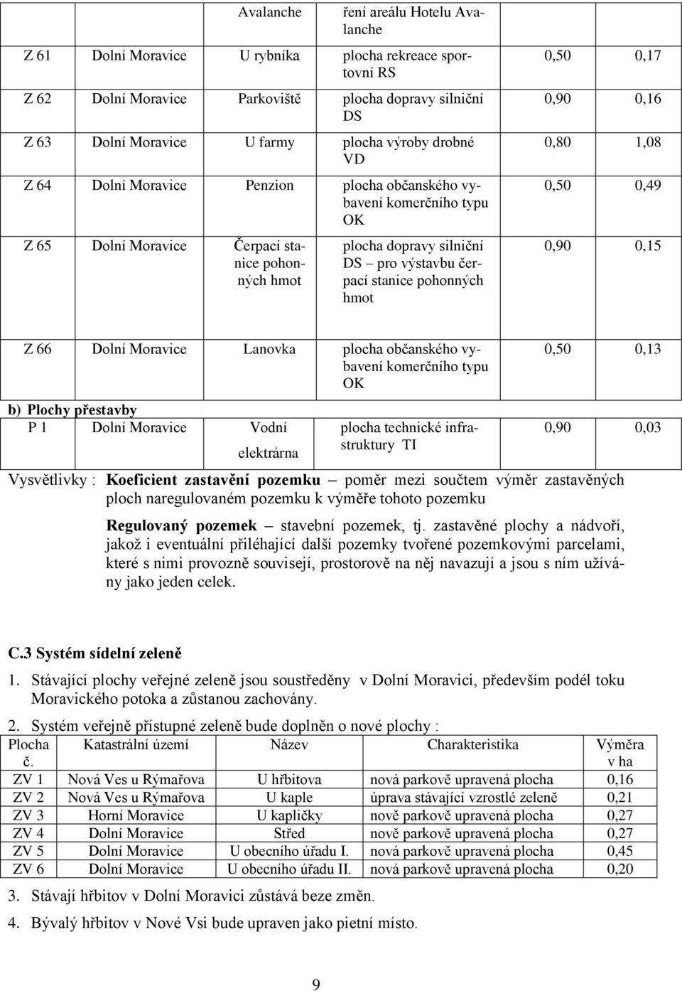 pohonných hmot 0,50 0,17 0,90 0,16 0,80 1,08 0,50 0,49 0,90 0,15 Z 66 Dolní Moravice Lanovka plocha občanského vybavení komerčního typu OK b) Plochy přestavby P 1 Dolní Moravice Vodní elektrárna