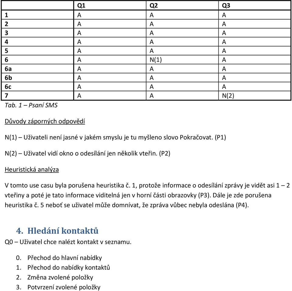 1, protože informace o odesílání zprávy je vidět asi 1 2 vteřiny a poté je tato informace viditelná jen v horní části obrazovky (P3). Dále je zde porušena heuristika č.