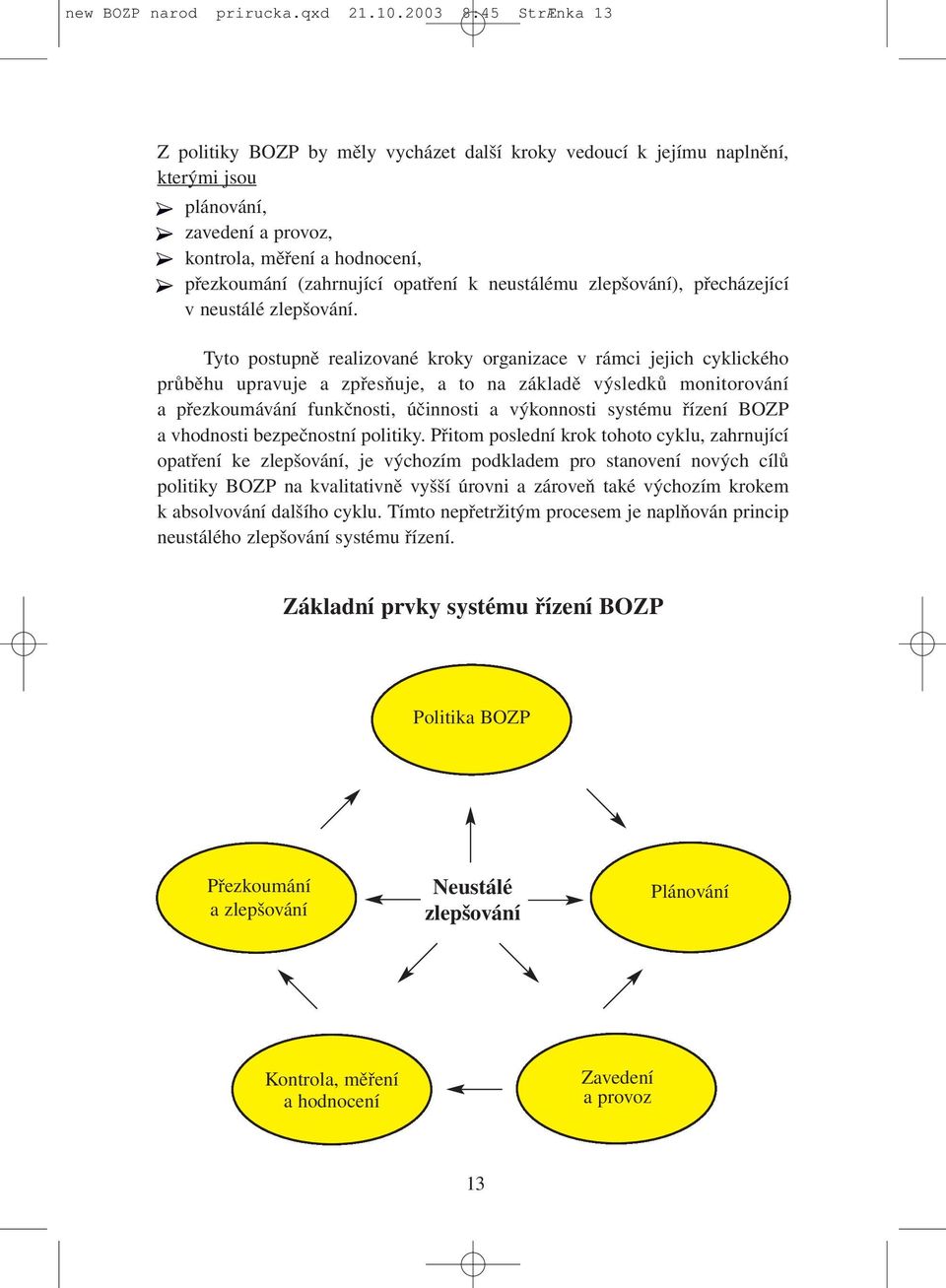 k neustálému zlepšování), přecházející v neustálé zlepšování.