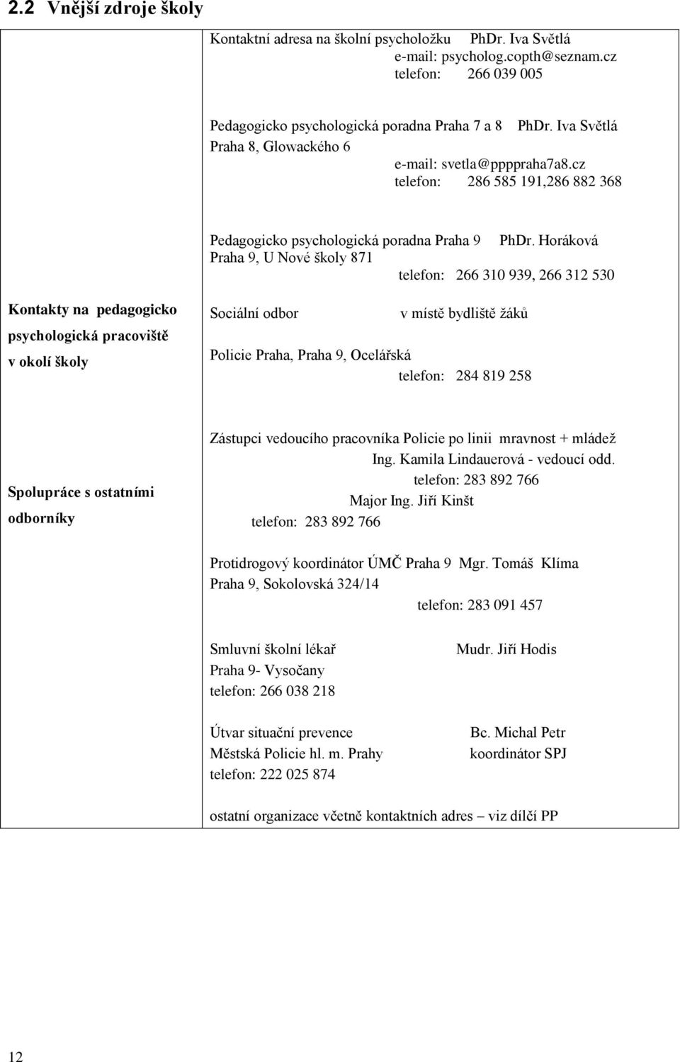 Horáková Praha 9, U Nové školy 871 telefon: 266 310 939, 266 312 530 Kontakty na pedagogicko psychologická pracoviště v okolí školy Sociální odbor v místě bydliště ţákŧ Policie Praha, Praha 9,